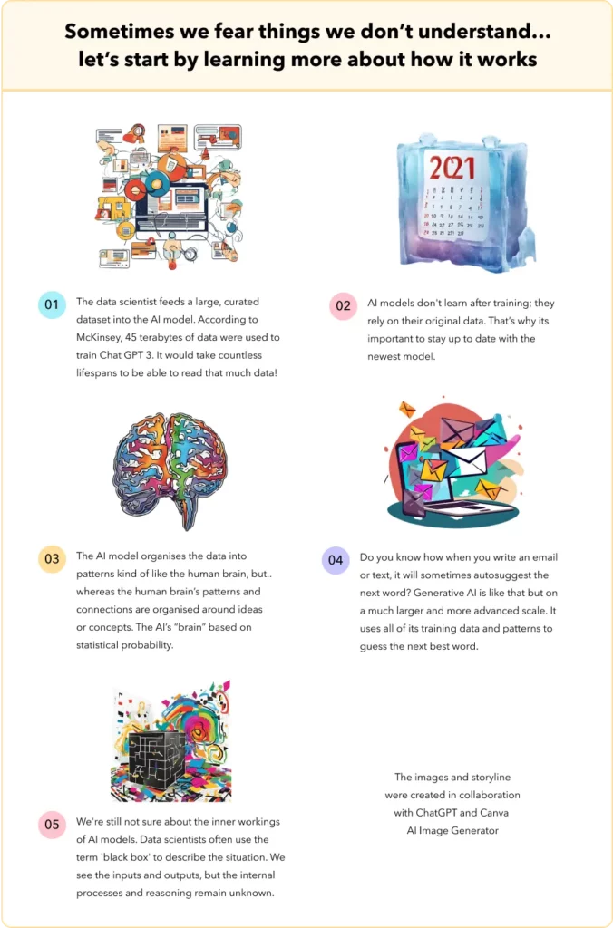 A pictograph explaining how AI works!