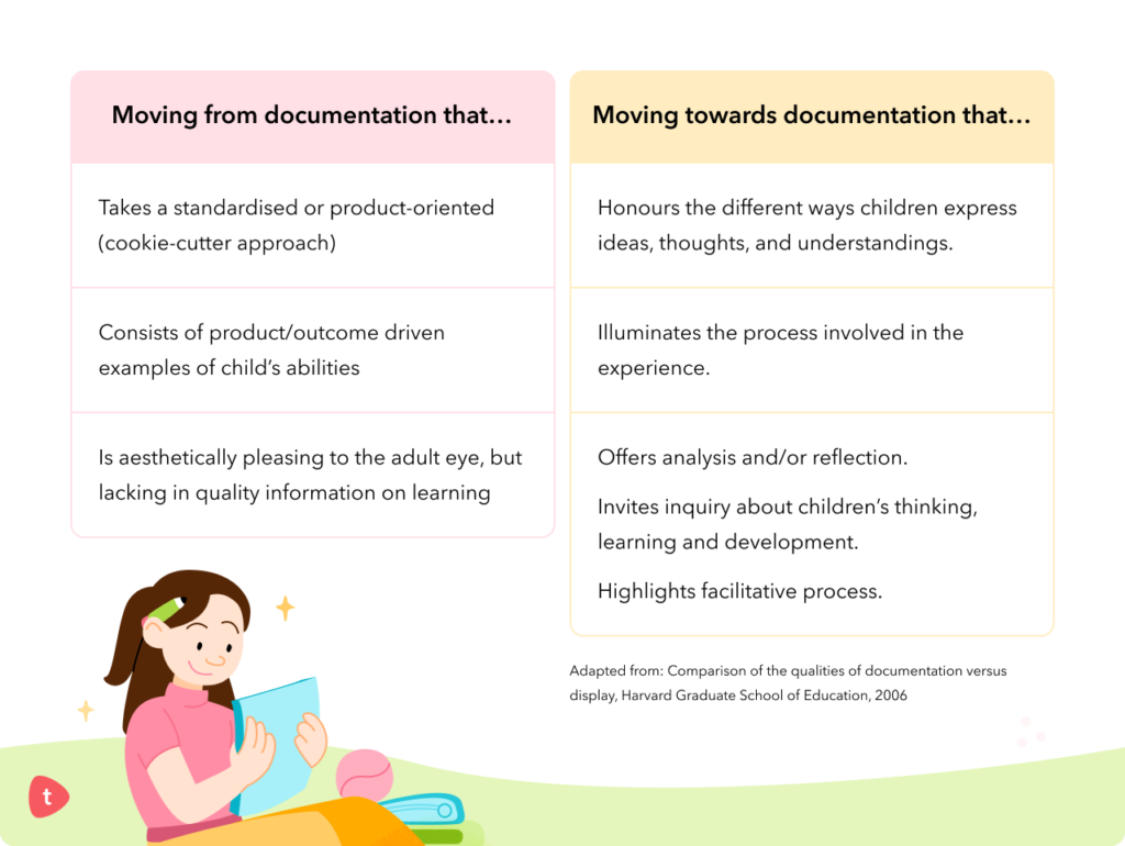 A table that outline a shift in documentation principles, moving from ineffective to effective practices.