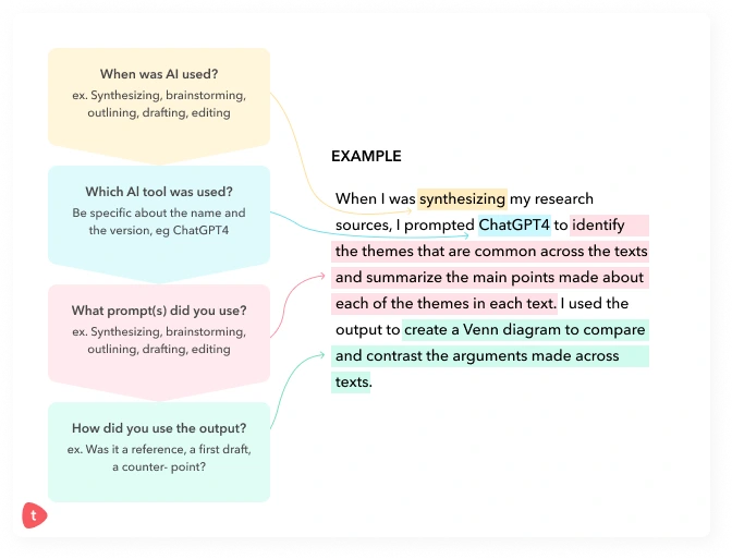 This image provides an example of how students might cite AI, sharing when the AI was used, which tool was used, what prompts were used, and how the output was used. There is also a link to an editable version of this for student use. 