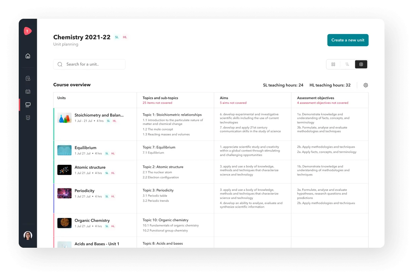 IBDP unit planning and Course overview dashboard that tracks unit objectives and their status