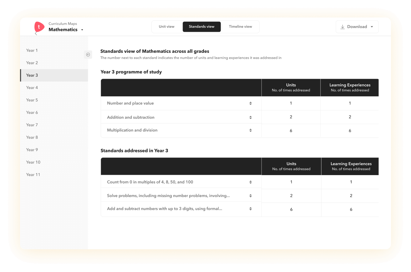 360 degree view on each standard indicating the number of units and learning experiences it was addressed on Toddle dashboard