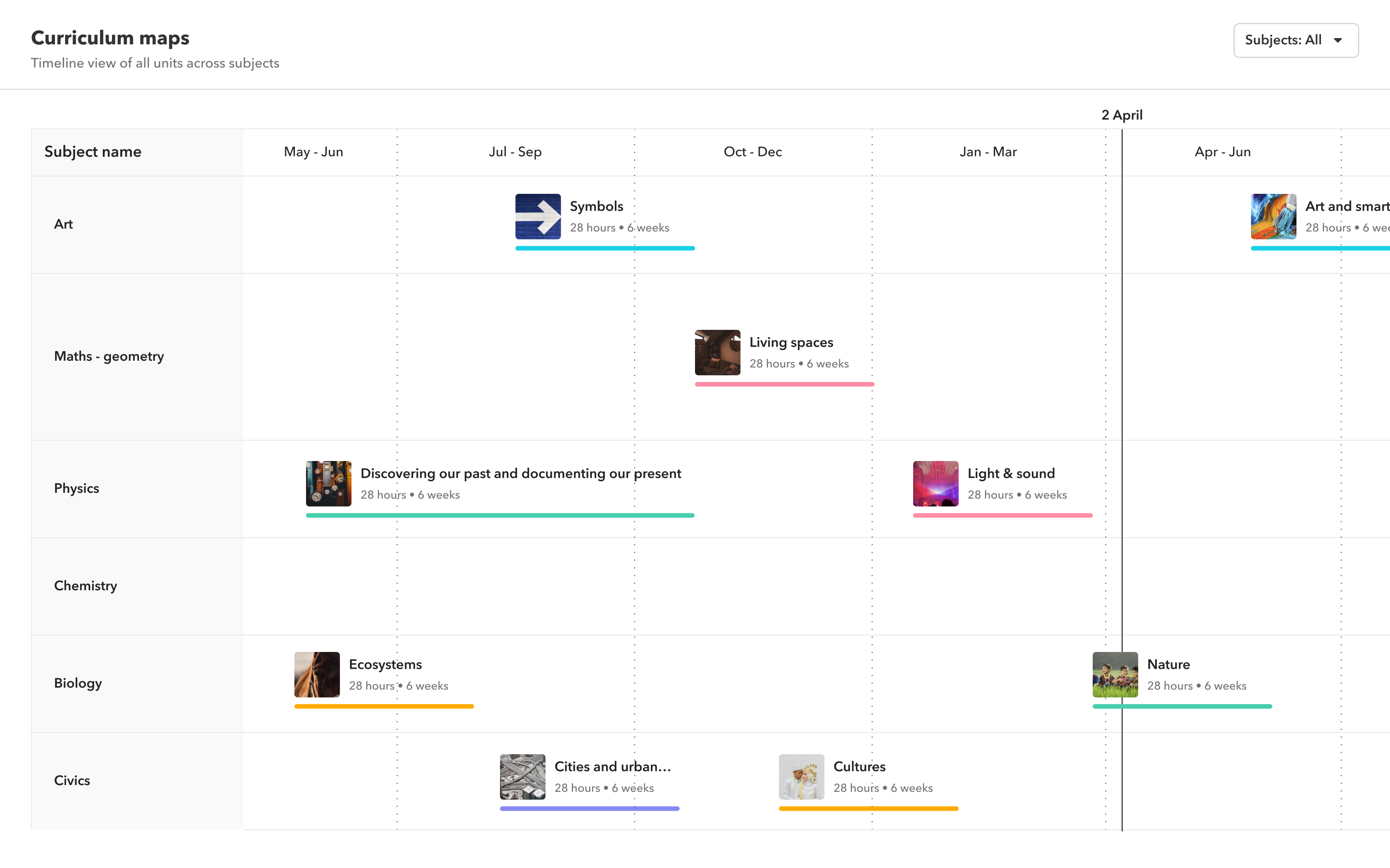 Curriculum maps image