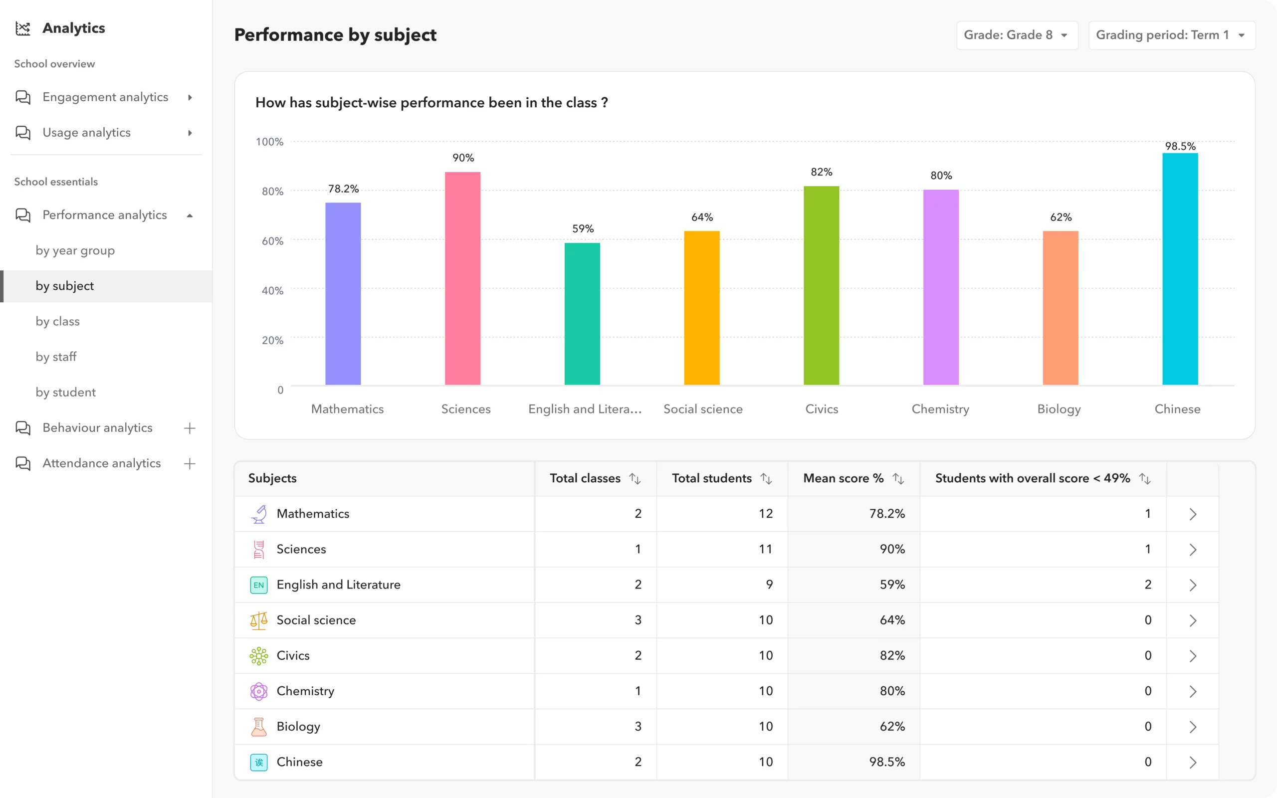 Advanced performance analytics image