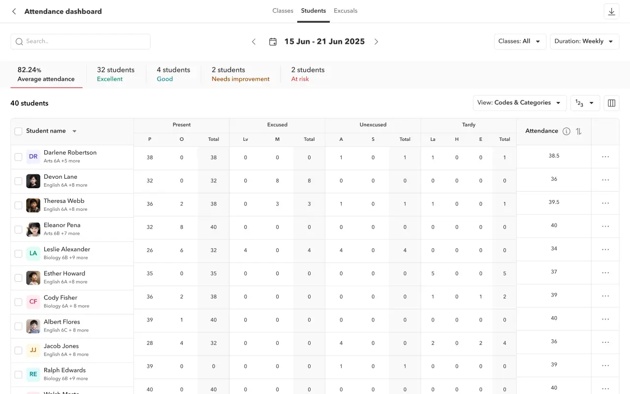 Attendance, Timetable & Calendar Attendance, Timetable & Calendar